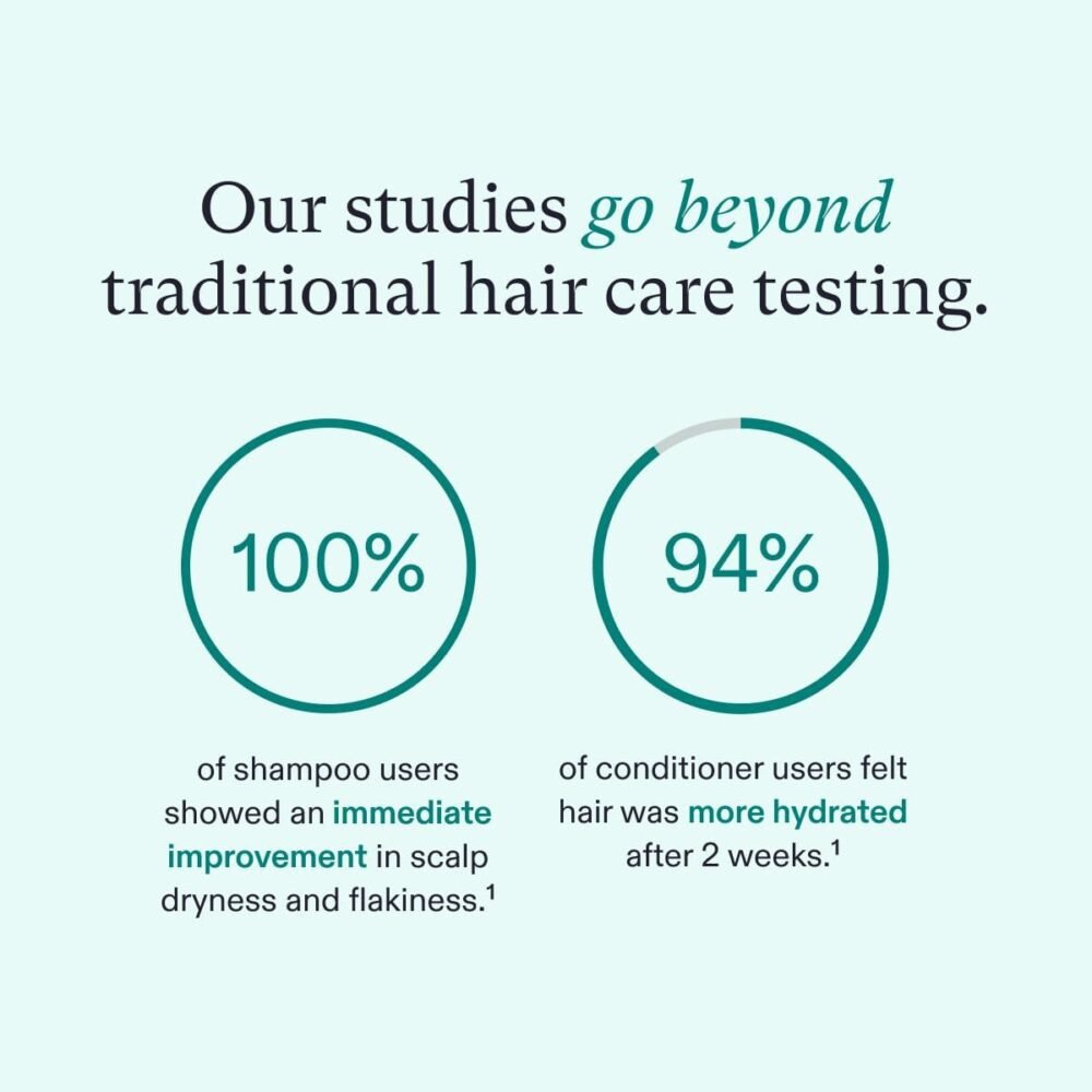 شامبو وبلسم Nutrafol لتنظيف وحماية الشعر وفروة الرأس - يحسن حجم الشعر وقوته وملمسه - تم تطويره من قبل الأطباء للشعر الرقيق - آمن على اللون - عبوة 8.1 أوقية - الصورة 4