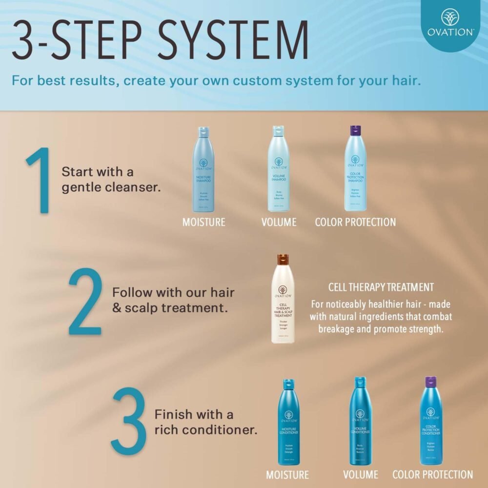 علاج نمو الشعر وعلاج فروة الرأس أوفيشن - علاج للرجال والنساء لجميع أنواع الشعر، يساعد في تقليل التكسر وتقصف الأطراف - خالي من المينوكسيديل والكبريتات والبارابين - يحتوي على البيوتين، فيتامين B5، والألوة فيرا - الصورة 5