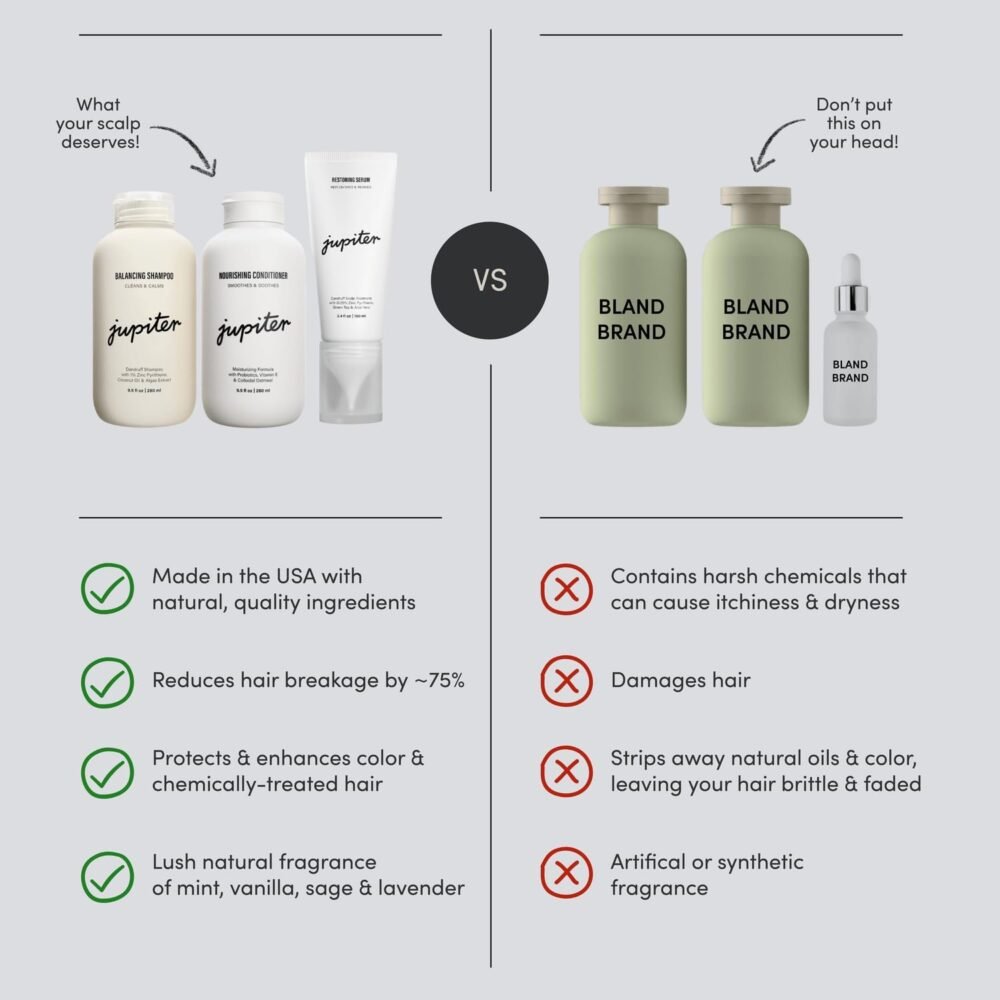 مجموعة الشامبو والبلسم والسيروم ضد القشرة من جوبتر - للعناية بفروة الرأس الجافة، الحكة، الدهنية، والقشرية (خالية من الكبريتات) - الصورة 4