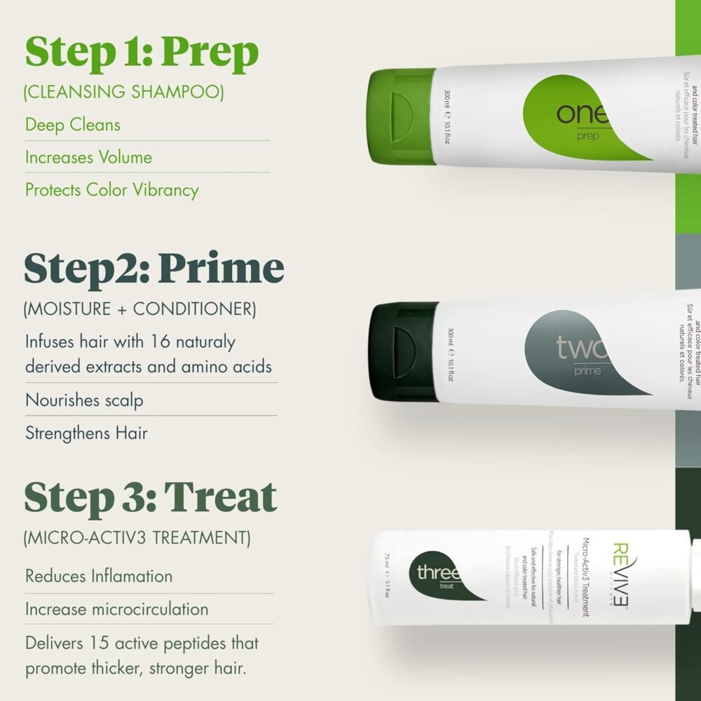 مجموعة التجربة لمدة 30 يومًا - نظام ثلاثي للشعر الرقيق والمتساقط - خالي من الكبريتات والبارابين - شامبو وعلاج يُترك على الشعر - علاج لتساقط الشعر للرجال والنساء - الصورة 3