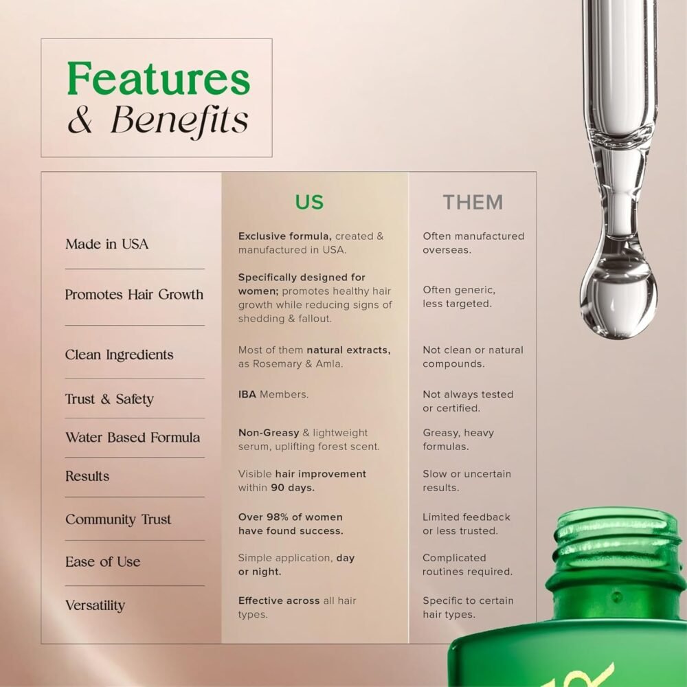 سيروم نمو الشعر للنساء - 2 عبوة من سيروم فروة الرأس لنمو الشعر، خالي من الدهون، بزيت إكليل الجبل والأملا، للعناية بالشعر، نباتي، 1 أونصة لكل عبوة، علاج لتساقط الشعر للنساء - الصورة 3