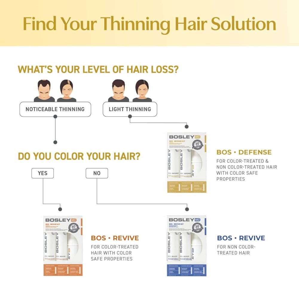 مجموعة شامبو وبلسم BosDefense المغذي للشعر المتناثر بشكل خفيف مع تركيبة لتكثيف الشعر - آمنة للون الشعر - مجموعة بداية وأحجام متعددة - الصورة 6