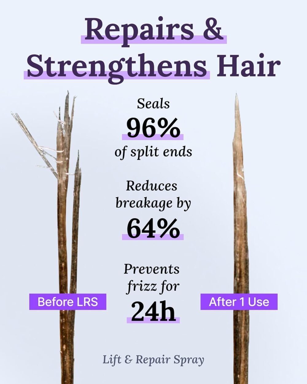 مجموعة Keranique لعلاج الشعر المتساقط - شامبو وبلسم للشعر التالف، سيروم منشط للبصيلات، بخاخ لرفع وإصلاح الشعر - منتجات غنية بالكيراتين للشعر الجاف والرقيق - حجم سفر - الصورة 6